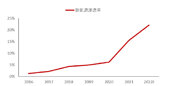 OKX链上活跃地址创新高，是否预示新行情？