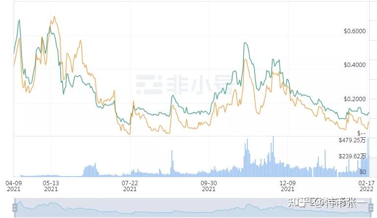 OP创下今年新高，上涨幅高达以太坊%，还还值得跟进吗？的简单介绍