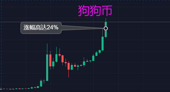 OP创下今年新高，上涨幅高达以太坊%，还还值得跟进吗？的简单介绍