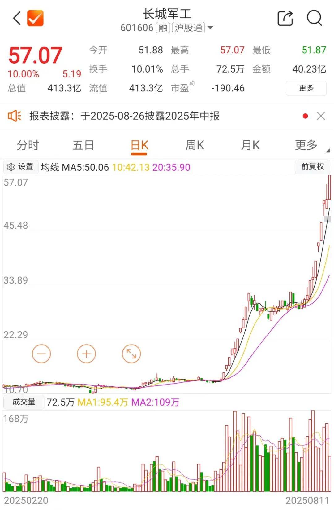SHIB刷新年度新高，上涨幅高达400%，还是否还能入手？，引发热议的简单介绍